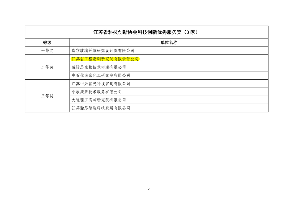 1670569021309386.jpg 2022年科技创新服务奖 - 副本_2.jpg